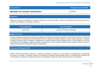 Catálogo Nacional de Cursos SENAI de Qualificação Profissional Básica



Título do Curso                                                                                       Código da Ocupação (CBO)

Montador de veículos automotores                                                                      7255-05


Sinônimos

Mecânico de linha de montagem de veículos; mecânico de produção veicular; mecânico de processos de produção automotiva;
operador de montagem em produção automotiva.


               Área Ocupacional                                                   Eixo Tecnológico

                    Automotiva                                             Controle e Processos Industriais


Objetivo do Curso

Preparar profissionais para atuar em linhas de montagem de veículos automotores, organizando o ambiente de trabalho e monitorando
o funcionamento de equipamentos e ferramentas em linhas e células de produção; planejar, controlar, avaliar, executar e coordenar
processos de solda, pintura, montagem e acabamento nos veículos; elaborar documentação técnica, em conformidade com normas
e procedimentos de qualidade, segurança, saúde e preservação do meio ambiente; separar resíduos sólidos, líquidos e gasosos e
pratica exercícios para prevenção de doenças ocupacionais.


Descrição da Ocupação (CBO)



Montam veículos automotores, organizam o ambiente de trabalho e monitoram o funcionamento de equipamentos e ferramentas
em linhas de montagem. Controlam processos de montagem e elaboram documentação técnica. As atividades são exercidas em
conformidade com normas e procedimentos técnicos, de qualidade, segurança, saúde e preservação do meio ambiente.




                                                                                                                              Automotiva         45
 