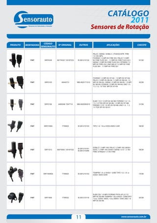 CATÁLOGO
                                                                                                2011
                                                                         Sensores de Rotação

                        CÓDIGO
PRODUTO   MONTADORA                 Nº ORIGINAL            OUTROS                         APLICAÇÕES                        CHICOTE
                      SENSORAUTO


                                                                         PALIO / SIENA / DOBLO / (TODOS MTR. FIRE
                                                                         1.6 16V MPI)
                                                                         FIORINO 1.3 MPI 8V FIRE 00>/ PALIO 1.0 MPI
             FIAT       SRF0038    46774532 / 55187333   B.0261210124    8V FIRE FLEX 02> , 1.3 MPI 8V FIRE FLEX 02>/        61CM
                                                                         SIENA 1.3 MPI 8V FIRE FLEX 03>/ STRADA 1.3
                                                                         MPI 8V FIRE 03>/ UNO MILLE 1.0 MPI 8V FIRE
                                                                         FLEX 06> , 1.3 MPI 8V FIRE 02>




                                                                         FIORINO 1.3 MPI 8V 97>04 , 1.5 MPI 8V 97>04/
                                                                         PALIO 1.0 MPI 8V 96>04, 1.3 MPI 8V 96>04, 1.5
             FIAT       SRF0105         46445731         MM.4820171010   MPI 8V 96>04 / SIENA 1.0 MPI 8V 99>00, 1.5 MPI      42CM
                                                                         8V 99>00/ STRADA 1.5 MPI 8V 99>04/ UNO 1.0,
                                                                         1.3, 1.5, 1.6 TDS. MPI 8V 97>04




                                                                         ELBA 1.5 E 1.6 SPI 8V 92>96/ FIORINO 1.0, 1.3,
                                                                         1.5, 1.6 TDS SPI 8V 94>96, 1.5 MPI 8V 97>98/
             FIAT       SRF0156     4460206/ 7547714     MM.4820083010                                                       51CM
                                                                         PREMIO 1.5 E 1.6 SPI 8V 92>96/ UNO 1.0, 1.3,
                                                                         1.5 TDS SPI 8V 92>01




             FIAT       SRF0168A        7756924          B.0261210103    TIPO 1.6, 1.6i.e 03/93>09/93 C/AR                   58CM




                                                                         DOBLO 1.3 MPI 16V/ PALIO 1.0 MPI 16V 08/00>
                                                         B.0261210161
             FIAT       SRF1013    46474583 / 55187332                   02/03, 1.3 MPI 16V 03/00>/ SIENA 1.0 E 1.3 16V      58CM
                                                         B.0261210266
                                                                         FIRE/ STRADA 1.3 16V FIRE




                                                                         TEMPRA 1.6 i.e 04/93> 12/96/ TIPO 1.6, 1.6 i.e
             FIAT      SRF1608SA        7756925          B.0261210102                                                        73CM
                                                                         03/93> 09/93 S/AR




                                                                         ELBA CSL 1.6 MPI/ FIORINO PICK-UP LX 1.6
                                                                         MPI 8V 95>96/ TEMPRA 1.6i.e 04/03> 12/96/TIPO
             FIAT       SRF1608         7799032          B.0261210118                                                        62CM
                                                                         1.4i.e 03/93> 09/03, 1.6i.e 09/93> 10/93 UNO 1.6
                                                                         MPI 8V 95>96




                                                         11                                                  www.sensorauto.com.br
 
