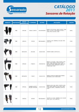 CATÁLOGO
                                                                                             2011
                                                                       Sensores de Rotação

                        CÓDIGO
PRODUTO   MONTADORA                 Nº ORIGINAL          OUTROS                        APLICAÇÕES                       CHICOTE
                      SENSORAUTO




                                                                       DOBLO 1.8 01>03 GAS. / IDEA 1.8 01/04 > 12/09/
             FIAT       SRF1808    7083327 / 7083791   VDO324003002R   PALIO 1.8 01/03 > 12/09 /SIENA 1.8 01/03 >        65CM
                                                                       12/09 / STILO 1.8 01/03 > 12/09




                                                                       COUPE 2.0 16V / TEMPRA 2.0 16V SW / TIPO
             FIAT       SRF2016         7547235        MM.4820088010                                                     47CM
                                                                       2.0 8 E 16V




             FIAT      SRF2016TB       60513208         B.0261210036   TEMPRA TURBO 2.0 MPI 8V 04>                       64CM




                                                                       BRAVA 1.4 12V 04/94 > 10/98 / COUPE 2.0 20V
                                                                       04/94 > 03/98 / MAREA 2.0 MPI 20V 05/98 >
             FIAT       SRF2020        77662510         B.0281002102   09/00, 2.0 MPI 20V TURBO 12/98 > 03/07 / 2.0i     42CM
                                                                       20V 10/96 > 02/99/ WEEKEND 2.0 MPI 20V
                                                                       TURBO 12/98 > 03/07




                                                                       MAREA 2.0 MPI 20V TURBO 05/98>/ MAREA
             FIAT      SRF2020TB        7790917         B.0261210119                                                     51CM
                                                                       WEEKEND 2.0i 20V TURBO 05/98>




                                                                       BRAVA 2.0 20V 11/98 > 09/01 / COUPO 2.0 20V
                                   46469866 46470477                   04/98 > 09/00 / MAREA 2.0i 20V 03/99 > 09/02,
             FIAT       SRF2420                         B.0261210160                                                     70CM
                                   46472687 60814589                   2.4 MPI 20V 08/00> / WEEKEND 2.4 MPI 20V
                                                                       07>00




                                                                       DUCATO 2.5, 2.8 98> / TEMPRA 2.0 8 E 16V MPI
             FIAT       SRF2816         5944390        MM.4820084010                                                     45CM
                                                                       93>99/ UNO 1.4 8V TURBO 94>




                                                       12                                                www.sensorauto.com.br
 