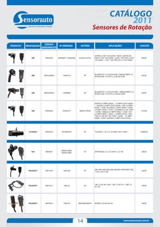 CATÁLOGO
                                                                                                                                                                                                                   2011
                                                                              Sensores de Rotação

                           CÓDIGO
PRODUTO   MONTADORA                      Nº ORIGINAL            OUTROS                                                                                                                               APLICAÇÕES                CHICOTE
                         SENSORAUTO


                                                                              ASTRA 2.0 SFI 16V 02/99 > 06/05 / ASTRA SE-
              GM           SRG2024      90508637 / 93384389   B.0261210150    DAN 2.0 SFI 16V 02/99 > 03/04 / VECTRA 2.0 SFI                                                                                                    85CM
                                                                              16V 04/96 > 11/97/ VECTRA CD 2.0 16V 04/96>




                                                                              BLAZER EFI 2.2 95>00 S/AR / OMEGA MPFI 2.2
              GM          SRG2208SA          10456118              NT                                                                                                                                                           62CM
                                                                              95>98 S/AR / S10 EFI 2.2 95>00 S/AR




                                                                              BLAZER EFI 2.2 95>00 C/AR / OMEGA MPFI 2.2
              GM          SRG2208CA          12498965              NT                                                                                                                                                           62CM
                                                                              95>98 C/AR / S10 EFI 2.2 95>00 C/AR




                                                                              ASTRA 2.0 MPFI 09/03> , 2.0 MPFI FLEX 04/04>
                                                                              / SEDAN 2.0 MPFI FLEX 04/04> / SW 2.0 MPFI
                                                                              04/94 > 12/96 / BLAZER 2.2 MPFI 08/97 > 04/00,
                                                                              2.4 MPFI 05/00 > 01/07/ CALIBRA 2.0 16V 10/93
              GM           SRG8024           93232413          B0261210030                                                                                                                                                      101CM
                                                                              > 03/96 / OMEGA 2.0 MPFI 09/92 > 12/95 / S10
                                                                              2.2 MPFI 08/97 > 04/00, 2.4 MPFI 05>00 / VEC-
                                                                              TRA 2.0 GSI SFI 16V 10/93 > 03/96, 2.0 MPFI
                                                                              09/96 > 10/03 / ZAFIRA 2.0 MPFI FLEX 03/04>

               CITROEN        SRC1816           1920W9                        BERLINGO: 1.8 EVASION: 2.0 8V / 2.0 8V TURBO XANTIA: 1.8 E 2.0 16V / 2.0 8V / TURBO / 3.0 24V XSARA: 1.8 8 E 16V / 2.0 167 CV                       32CM




            HYUNDAI        SRH2016          3918023910             NT         TUCSON / i 30 2.0 16V MEC./AUT. 2005 >                                                                                                           TOMADA




               CITROEN        SRC1816           1920W9                        BERLINGO: 1.8 EVASION: 2.0 8V / 2.0 8V TURBO XANTIA: 1.8 E 2.0 16V / 2.0 8V / TURBO / 3.0 24V XSARA: 1.8 8 E 16V / 2.0 167 CV                       32CM




                                           OK04G18891
              KIA          SRK0041                                 NT         SPORTAGE 2.0; 2.2i 94>97; 2.0 16V                                                                                                                 28CM
                                           OK93418891




               CITROEN        SRC1816           1920W9                        BERLINGO: 1.8 EVASION: 2.0 8V / 2.0 8V TURBO XANTIA: 1.8 E 2.0 16V / 2.0 8V / TURBO / 3.0 24V XSARA: 1.8 8 E 16V / 2.0 167 CV                       32CM




                                                                              306/ 405/ 406/ 605/ 806/ BOXER/ PARTNER TDS.
           PEUGEOT         SRP1816           1920.W9               NT                                                                                                                                                           32CM
                                                                              1.8 E 2.0 8 E 16V




                                                                              106 1.0 8V 94> 2001 / 205 1.0 8V 91> / 306 1.6
           PEUGEOT         SRP1817            1920.J5              NT                                                                                                                                                           33CM
                                                                              8V >97




           PEUGEOT         SRP2816           1920.FA          MM.4820084010   BOXER 2.8 HDI 00>02                                                                                                                               45CM




                                                              14                                                                                                                                                  www.sensorauto.com.br
 