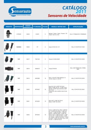CATÁLOGO
                                                                                                                                         2011
                                                                 Sensores de Velocidade

                           CÓDIGO
PRODUTO   MONTADORA                   Nº ORIGINAL       PULSOS                                           MODELO / MOTOR/ ANO               ESPECIFICAÇÕES
                         SENSORAUTO



                                                                 Berlingo / Xantia / Xsara / Picasso / ZX
            CITROEN         SA030        616070           8                                                                           HALL C/ TOMADA DE 3 TERMINAIS
                                                                 (Todos 1.8/2.0 8 e 16V)




               CITROEN        SA030         616070         8     Berlingo / Xantia / Xsara / Picasso / ZX (Todos 1.8/2.0 8 e 16V)                 HALL C/ TOMADA DE 3 TERMINAIS




            DAEWOO          SA050         NT              8      Espero CD DLX 94 > 97                                                  HALL C/ CHICOTE DE 10CM




                FIAT          SA017        75.241.330      6     Tempra 2.0 04/94>06/95                                                              HALL C/ CHICOTE DE 20CM




             FIAT           SA017       75241330          6      Tempra 2.0 04/94>06/95                                                 HALL C/ CHICOTE DE 20CM




                                                                                                                                      HALL COM TOMADA DE 3 TERMI-
             FIAT           SA018       50006279          6      Tempra 07/95>98
                                                                                                                                                 NAIS




                                                                 Pálio 1.6 16V>00 / Pálio Weekend 1.6
             FIAT           SA019       46543998          16                                                                            HALL C/ CHICOTE DE 20CM
                                                                 16V>00 / Siena 1.6 16V>00




                                                                 Brava ELX, SX 1.6 MPI 16V 00>03
                                                                 Marea 1.6 MPI 16V 04> / 2.0 MPI 142CV
                                                                 20V 99 / 2.0 MPI Turbo 20V 99>/2.4 MPI
             FIAT           SA020       46744042          16                                                                             HALL C/CHICOTE DE 20CM
                                                                 20V 01>03
                                                                 Tempra SLX, SW 2.0 MPI 8V 94>97/ SW
                                                                 2.0 97>




                                                                 Brava HGT 1.8 MPI 16V 00>03
             FIAT           SA021       46744220          16                                                                            HALL C/ CHICOTE DE 20CM
                                                                 Marea 1.8 MPI 16V 00>05




                                                                 Fiorino 1.3 MPI 8V Fire / Pálio 1.0 MPI 8V
                                                                 00 / 1.0 MPI 8V Fire 03/04 / 1.3 MPI 16V
                                                                 Fire 00. / 1.3 MPI 8V 03/04 / 1.5 MPI 8V
                                                                 96>98 / 1.5 MPI 8V 03/04 / 1.6 MPI 16V
             FIAT           SA022       46744244          16     96>00 / Siena 1.0 MPI 8V 98>00 / 1.3 MPI                               HALL C/ CHICOTE DE 20CM
                                                                 16V Fire 00. / 1.5 MPI 8V 03/04 / 1.6 MPI
                                                                 16V Strada 1.3 MPI 8V Fire 03/05 / 1.5 MPI
                                                                 8V 03/04 / 1.6 MPI 16V 99>00 / Uno 1.0 8V
                                                                 Fire 00> / 1.3 MPI 8V Fire 03




                                                          3                                                                           www.sensorauto.com.br
 