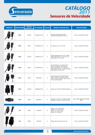 CATÁLOGO
                                                                                               2011
                                                            Sensores de Velocidade

                        CÓDIGO
PRODUTO   MONTADORA                Nº ORIGINAL     PULSOS        MODELO / MOTOR/ ANO                        ESPECIFICAÇÕES
                      SENSORAUTO


                                                            Ecosport / Fiesta Super Charger
             FORD       SA012C     2S65-9E731-AB     8                                                   HALL C/ CHICOTE DE 77CM
                                                            Todos MTR Zetec Rocam 1.0 E 1.6




             FORD        SA013     97KU-9E731-AA     8      Ka Endura-e 1.0L, 1.3L 97>00                 HALL C/ CHICOTE DE 50CM




                                                            Courrier Zetec Rocam 1.6L 01> / Fiesta
             FORD        SA013A    1S55-9E731-AA     8      Hatch Zetec Rocam 1.0L 1.6L 00> / Ká         HALL C/ CHICOTE DE 50CM
                                                            Zetec Rocam 1.0L, 1.6L 00>




                                                            Courrier Endura e 1.3L 96>99 / Zetec
                                                            SE 1.4L 16V 96>99 / Escort Hatch,
             FORD        SA014     97FU-9E731-AA     8      Sedan E SW Zetec e 1.8L 16V 96>00            HALL C/ CHICOTE DE 50CM
                                                            Fiesta Hatch Endura e 1.3L 96>99 / Sedan
                                                            Zetec Rocam 1.0 1.6L 01>04




                                                            Escort Conversivel 2.0 AP EFI 94>95 /
                                                            Hatch 1.8 AP CFI / 2.0 AP EFI 94>96 /
             FORD        SA015       547957827       6                                                   HALL C/ CHICOTE DE 20CM
                                                            Pampa 1.8 AP CFI 96>97 / Verona 1.8 AP
                                                            CFI / 2.0 AP EFI 94>96




             FORD        SA015A    95BB-9E731AB      8      Mondeo 2.0 16V 97>01 ZETEC (Mecânico)        HALL C/ CHICOTE DE 25CM




                                                            Royalle 91 1.8 AP CFI / 2.0 AP EFI 92>96   HALL COM TOMADA DE 3 TERMI-
             FORD        SA016      325957827.1      6
                                                            Versailles 1.8 AP CFI / 2.0 AP EFI 91>96              NAIS




                                                            Ipanema 1.8 / 2.0 EFI 95>98
                                                            Kadett 1.8 / 2.0 EFI 95>98
             GM          SA001       90149078        8                                                   HALL C/ CHICOTE DE 10CM
                                                            Monza 1.8 / 2.0 EFI 91>96
                                                            Classic 1.8 / 2.0 89>91




             GM          SA002       90337601        8      Ômega CD E Suprema 3.0 93 > 94               HALL C/ CHICOTE DE 90CM




                                                     5                                                 www.sensorauto.com.br
 
