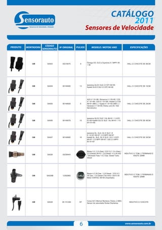 CATÁLOGO
                                                                                                2011
                                                           Sensores de Velocidade

                        CÓDIGO
PRODUTO   MONTADORA                Nº ORIGINAL    PULSOS         MODELO / MOTOR/ ANO                             ESPECIFICAÇÕES
                      SENSORAUTO




                                                           Ômega CD, GLS e Suprema 4.1 MPFI 95
             GM          SA003       93218070       9                                                         HALL C/ CHICOTE DE 90CM
                                                           > 98




                                                           Ipanema GLS E SLE 2.0 EFI 94>95
             GM          SA004       90149080       13                                                        HALL C/ CHICOTE DE 10CM
                                                           Kadett GLS E SLE 2.0 EFI 94>95




                                                           A20 4.1 91>96 / Bonanza 4.1 93>95 / C20
                                                           4.1 91>96 / D20 4.1 91>96 / Kadett 2.0 GS
             GM          SA005       90148828       6      89>91 (MEC.) / Opala 4.1 91>92 (MEC.) /            HALL C/ CHICOTE DE 20CM
                                                           Veraneio 4.1 93>95 (Todos com Dir. Hidr.
                                                           Servotronic)




                                                           Ipanema GLS E SLE 1.8L 89>91 / 1.8 EFI
             GM          SA006       90149079       10     91>95 Kadett GLS E SLE 1.8L 89>91 / 1.8            HALL C/ CHICOTE DE 90CM
                                                           EFI 91>95




                                                           Ipanema GL, GLS, SL E SLE 1.8
                                                           E 1.8 EFI 89>97 / 2.0 MPFI 89>97
             GM          SA007       90149082       16     Kadett SL, SLE, GL E GLS 1.8 E 1.8 EFI             HALL C/ CHICOTE DE 20CM
                                                           89>97 / 2.0 MPFI 89>97 / GSI 2.0 MPFI
                                                           8V 91>97




                                                           Blazer 2.2 / 2.4 (Gas) / S10 2.2 / 2.4 (Gas) /
                                                           2.5 (Diesel) 95>01 / 2.8 Diesel / 4.3 V6 4X2     INDUTIVO C/ TOM. 2 TERMINAIS E
             GM          SA026       93236443
                                                           / Silverado Fase 1 E 2 Gas. Diesel Turbo                  HASTE 32MM
                                                           Diesel




                                                           Blazer 4.3 V6 Gas. / 2.8 Diesel / S10 4.3
                                                                                                            INDUTIVO C/ TOM. 2 TERMINAIS E
             GM          SA026B      12382860              V6 Gas. / 2.8 Diesel (Tds 4X4) / SS10 V6
                                                                                                                     HASTE 32MM
                                                           Motor VORTEC 89>95 (Importado)




                                                           Corsa 02>/ Meriva/ Montana (Todos c/ ABS)
             GM          SA028       09.115.064     NT                                                           INDUTIVO C/ CHICOTE
                                                           Sensor de velocidade Rodas Dianteiras




                                                    6                                                       www.sensorauto.com.br
 