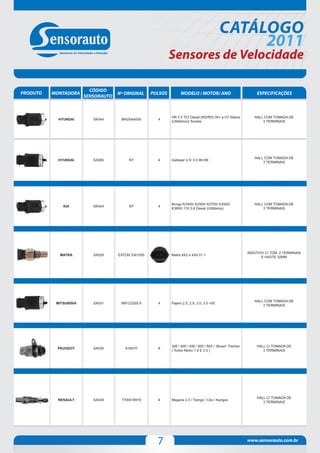 CATÁLOGO
                                                                                                                                            2011
                                                               Sensores de Velocidade

                           CÓDIGO
PRODUTO   MONTADORA                   Nº ORIGINAL     PULSOS                                           MODELO / MOTOR/ ANO                    ESPECIFICAÇÕES
                         SENSORAUTO



                                                               HR 2.5 TCI Diesel (RS/RD) 05> e H1 Starex                                    HALL COM TOMADA DE
            HYUNDAI         SK044      964204A000       4
                                                               (Utilitários)/ Sonata                                                            3 TERMINAIS




                                                                                                                                            HALL COM TOMADA DE
            HYUNDAI         SA060          NT           4      Galloper 2.5/ 3.0 98>99
                                                                                                                                                3 TERMINAIS




               HYUNDAI        SA060                      4     Galloper / Pick-up HR                                                                HALL COM TOMADA DE 3 TERMINAIS




                                                               Bongo K2400/ K2500/ K2700/ K3500/                                            HALL COM TOMADA DE
              KIA           SK044          NT           4
                                                               K3600/ 110 3.6 Diesel (Utilitários)                                              3 TERMINAIS




               HYUNDAI        SA060                      4     Galloper / Pick-up HR                                                                HALL COM TOMADA DE 3 TERMINAIS




                                                                                                                                         INDUTIVO C/ TOM. 2 TERMINAIS
            MATRA           SA026     EATON 3341555            Matra 4X2 e 4X4 01 >
                                                                                                                                                E HASTE 32MM




               HYUNDAI        SA060                      4     Galloper / Pick-up HR                                                                HALL COM TOMADA DE 3 TERMINAIS




                                                                                                                                            HALL COM TOMADA DE
           MITSUBISHI       SA051      MR122305.6       4      Pajero 2.5, 2.8, 3.0, 3.5 >00
                                                                                                                                                3 TERMINAIS




               PEUGEOT        SA030         616070       8     306 / 405 / 406 / 605 / 805 Boxer Partner   ( Todos Motor 1.8 E 2.0 )                 HALL C/ TOMADA DE 3 TERMINAIS




                                                               306 / 405 / 406 / 605 / 805 / Boxer/ Partner                                  HALL C/ TOMADA DE
           PEUGEOT          SA030        616070         8
                                                               ( Todos Motor 1.8 E 2.0 )                                                        3 TERMINAIS




               PEUGEOT        SA030         616070       8     306 / 405 / 406 / 605 / 805 Boxer Partner   ( Todos Motor 1.8 E 2.0 )                 HALL C/ TOMADA DE 3 TERMINAIS




                                                                                                                                             HALL C/ TOMADA DE
            RENAULT         SA029      7700418919       4      Megane 2.0 / Twingo / Clio / Kangoo
                                                                                                                                                3 TERMINAIS




                                                        7                                                                                www.sensorauto.com.br
 