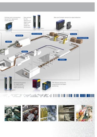 Catalogo Sensores - Datalogic | PDF