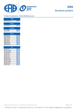 ERA
Serrature portiere
Tavole Comparative - Cross Reference List
FORD
3M5A-R21813-ES 660198
HONDA
72155-S84-A11 660199
HYUNDAI
81310-2D000 660191
95735-IG020 660192
MAZDA
BAN7-59-310B 660193
BAN7-59310-B 660193
BJ6E-73-310F 660195
BJ6E-73-310F 660196
BJ6E-73310-F 660195
BJ6E-73310-F 660196
BJ6G-59-310E 660194
BJ6G-59310-E 660194
BJ6G-72-310M 660197
VW
3B1 837 015 660184
3B1 837 015 AM 660181
3B1 837 015 AN 660182
3B1 837 016 AD 660187
3C2 837 015 A 660188
3D1 837 015 660183
4B2 837 015 C 660190
4F0 837 015 660178
8E0 839 015 AA 660178
8E0 839 016 AA 660179
8E1 837 015 AA 660185
8E1 837 016 AA 660186
8E2 837 015 AA 660189
8E2 837 015 C 660190
8J1 837 015 A 660180
ERA S.p.A. Via F. Santi, 15 - 10024 Moncalieri (TO) Italy - Tel. +39 011.6891511 - Fax +39 011.6472862 - italia@eraspares.it - www.eraspares.it
Original equipment numbers and pictures in this catalogue are used for reference purposes only. Pag. 1 di 1
 