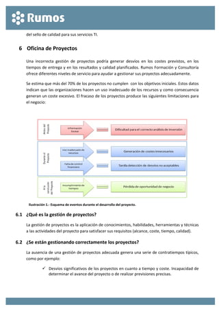  
 
del sello de calidad para sus servicios TI. 
6 Oficina de Proyectos 
Una  incorrecta  gestión  de  proyectos  podría  generar  desvíos  en  los  costes  previstos,  en  los 
tiempos de entrega y en los resultados y calidad planificados. Rumos Formación y Consultoría 
ofrece diferentes niveles de servicio para ayudar a gestionar sus proyectos adecuadamente. 
Se estima que más del 70% de los proyectos no cumplen  con los objetivos iniciales. Estos datos 
indican que las organizaciones hacen un uso inadecuado de los recursos y como consecuencia 
generan un coste excesivo. El fracaso de los proyectos produce las siguientes limitaciones para 
el negocio: 
 
 
Ilustración 1.‐ Esquema de eventos durante el desarrollo del proyecto. 
6.1 ¿Qué es la gestión de proyectos? 
La gestión de proyectos es la aplicación de conocimientos, habilidades, herramientas y técnicas 
a las actividades del proyecto para satisfacer sus requisitos (alcance, coste, tiempo, calidad). 
6.2 ¿Se están gestionando correctamente los proyectos? 
La ausencia de una gestión de proyectos adecuada genera una serie de contratiempos típicos, 
como por ejemplo: 
 Desvíos significativos de los proyectos en cuanto a tiempo y coste. Incapacidad de 
determinar el avance del proyecto o de realizar previsiones precisas. 
 