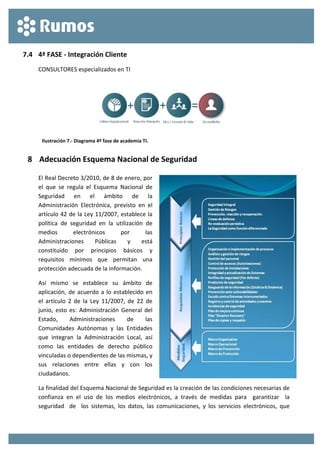  
 
7.4 4ª FASE ‐ Integración Cliente 
CONSULTORES especializados en TI 
 
 
 
 
Ilustración 7.‐ Diagrama 4º fase de academia TI. 
8 Adecuación Esquema Nacional de Seguridad 
El Real Decreto 3/2010, de 8 de enero, por 
el  que  se  regula  el  Esquema  Nacional  de 
Seguridad  en  el  ámbito  de  la 
Administración  Electrónica,  previsto  en  el 
artículo 42 de la Ley 11/2007, establece la 
política  de  seguridad  en  la  utilización  de 
medios  electrónicos  por  las 
Administraciones  Públicas  y  está 
constituido  por  principios  básicos  y 
requisitos  mínimos  que  permitan  una 
protección adecuada de la información. 
Así  mismo  se  establece  su  ámbito  de 
aplicación, de acuerdo a lo establecido en 
el  artículo  2  de  la  Ley  11/2007,  de  22  de 
junio, esto es: Administración General del 
Estado,  Administraciones  de  las 
Comunidades  Autónomas  y  las  Entidades 
que  integran  la  Administración  Local,  así 
como  las  entidades  de  derecho  público 
vinculadas o dependientes de las mismas, y 
sus  relaciones  entre  ellas  y  con  los 
ciudadanos. 
La finalidad del Esquema Nacional de Seguridad es la creación de las condiciones necesarias de 
confianza  en  el  uso  de  los  medios  electrónicos,  a  través  de  medidas  para    garantizar    la  
seguridad    de    los  sistemas,  los  datos,  las  comunicaciones,  y  los  servicios  electrónicos,  que 
 
