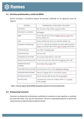  
 
4.1 Servicios profesionales y cesión de RRHH 
Rumos  Formación  y  Consultoría  dispone  de  personal  cualificado  en  las  siguientes  áreas  de 
negocio: 
 
Tabla 1.‐ Áreas de negocio donde RUMOS desempeña prestación de servicios profesionales. 
4.2 Outsourcing Funcional 
Ponemos a su disposición profesionales cualificados en proyectos en que la gestión, es realizada 
por parte del cliente. Este tipo de intervención, refuerza la capacidad productiva y técnica del 
cliente durante un determinado periodo de tiempo. 
 