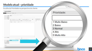 Modeloatual–prioridade
Escolha da Prioridade na perspectiva do cliente
10
 