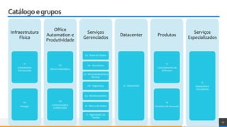 Catálogoegrupos
Infraestrutura
Física
01
Cabeamento
Estruturado
02
Energia
Office
Automation e
Produtividade
03
Micro Informática
04
Comunicação e
Colaboração
Serviços
Gerenciados
05 - Rede de Dados
06 - Servidores
07 - Armazenamento e
Backup
08 - Segurança
09 - Monitoramento
10 - Banco de Dados
11 - Agendador de
Tarefas
Datacenter
12 - Datacenter
Produtos
13
Licenciamento de
Software
14
Produtos de Revenda
Serviços
Especializados
15
Assessoria e
Consultoria
17
 