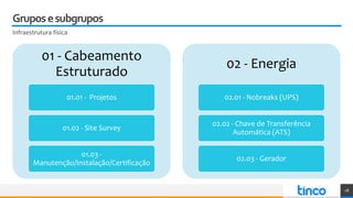 Gruposesubgrupos
Infraestrutura física
01 - Cabeamento
Estruturado
01.01 - Projetos
01.02 - Site Survey
01.03 -
Manutenção/Instalação/Certificação
02 - Energia
02.01 - Nobreaks (UPS)
02.02 - Chave de Transferência
Automática (ATS)
02.03 - Gerador
18
 