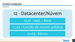Gruposesubgrupos
Datacenter
12 - Datacenter/Núvem
12.01 - IaaS – Base
12.02 - Gestão de nuvem pública
12.03 - Nexus
21
 