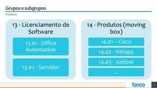 Gruposesubgrupos
Produtos
13 - Licenciamento de
Software
13.01 - Office
Automation
13.02 - Servidor
14 - Produtos (moving
box)
14.01 – Cisco
14.02 - Netapp
14.03 - Juniper
...
22
 