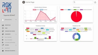 Adicionar um rodapé 28
 