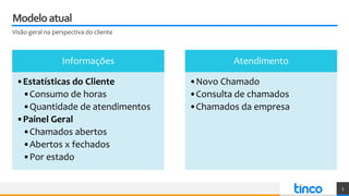 Modeloatual
Visão geral na perspectiva do cliente
5
Informações
•Estatísticas do Cliente
•Consumo de horas
•Quantidade de atendimentos
•Painel Geral
•Chamados abertos
•Abertos x fechados
•Por estado
Atendimento
•Novo Chamado
•Consulta de chamados
•Chamados da empresa
 