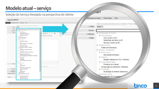 Modeloatual–serviço
Seleção do Serviço Desejado na perspectiva do cliente
9
 