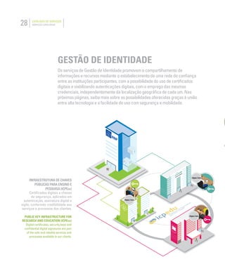 28 CATÁLOGO DE SERVIÇOS
SERVICES CATALOGUE
Os serviços de Gestão de Identidade promovem o compartilhamento de
informações e recursos mediante o estabelecimento de uma rede de conﬁança
entre as instituições participantes, com a possibilidade do uso de certiﬁcados
digitais e viabilizando autenticações digitais, com o emprego das mesmas
credenciais, independentemente da localização geográﬁca de cada um. Nas
próximas páginas, saiba mais sobre as possibilidades oferecidas graças à união
entre alta tecnologia e a facilidade de uso com segurança e mobilidade.
GESTÃO DE IDENTIDADE
PUBLIC KEY INFRASTRUCTURE FOR
RESEARCH AND EDUCATION (ICPEDU)
Digital certiﬁcates, security keys and
conﬁdential digital signatures are part
of the safe and reliable services and
processes available to our clients.
INFRAESTRUTURA DE CHAVES
PÚBLICAS PARA ENSINO E
PESQUISA (ICPEDU)
Certiﬁcados digitais e chaves
de segurança, aplicados em
autenticação, assinatura digital e
sigilo, conferindo credibilidade aos
serviços e processos dos clientes.
 