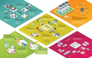transmissões por demanda
transmissions on demand
transmissões em tempo real
transmissions in real timeSistemas
acadêmicos
Academic
systems
Sistemas
acadêmicos
Academic
systemsDatabase
Banco
de dados
Online
publications
Publicações
online
E-learning
E-learning
24H
7 dias
Monitoramento
24 x 7
Monitoring
24 x 7
Monitoramento
por cliente
Monitoring
by client
Relatórios
constantemente
atualizados
Constantly
updated reports
Climatização
ininterrupta
Uninterrupted
Acclimatization
Vigilância
com câmeras
Camera
vigilance
system
Sistema de combate
a incêndios
Fire combat
system
Suporte
especializado
Specialized
support
Controle
de acesso
Access
control
transmissões por demanda
transmissions on demand
transmissões em tempo real
transmissions in real time
FONE@RNP
Os clientes se comunicam por Voz sobre IP
(VoIP) a partir de telefones comuns, de seus
próprios computadores ou dispositivos móveis.
FONE@RNP
Clients communicate
via VoIP from regular
telephones, computers
and mobile phones.
TELEPRESENÇA
Áudio e vídeo de alta qualidade
para criar experiências de
videoconferências imersivas.
TELE-PRESENCE SYSTEM
High quality audio and video
used to create total immersion
video conferences.
CONFERÊNCIA WEB
Encontros virtuais entre dois ou mais
participantes para reuniões, treinamentos e
palestras, possibilitando o compartilhamento
de vídeo, áudio, texto e imagens.
WEB CONFERENCE
Virtual gatherings with two or more
participants to hold meetings,
training sessions and lectures
while sharing audio and video
resources and texts and images.
VIDEOCONFERÊNCIA
Salas virtuais sob demanda para
comunicação e colaboração em
tempo real entre diversos pontos.
VIDEOCONFERENCE
Virtual real-time environments
to hold meetings of people
in various locations.
INFRAESTRUTURA DE CHAVES PÚBLICAS
PARA ENSINO E PESQUISA (ICPEDU)
Certiﬁcados digitais e chaves de segurança, aplicados
em autenticação, assinatura digital e sigilo, conferindo
credibilidade aos serviços e processos dos clientes.
COMUNIDADE ACADÊMICA FEDERADA (CAFE)
A partir de uma conta única, o usuário acessa,
de onde estiver, serviços de sua própria
instituição e dos membros do CAFe.
FEDERATED ACADEMIC COMMUNITY (CAFE)
From a single account, users can access, from
any location, all services available to their
organization and other CAFe members.
PUBLIC KEY INFRASTRUCTURE FOR
RESEARCH AND EDUCATION (ICPEDU)
Digital certiﬁcates, security keys and conﬁdential digital
signatures are part of the safe and reliable services and
processes available to our clients.
EDUROAM
Usuários das instituições participantes
têm acesso seguro à rede sem ﬁo sem a
necessidade de múltiplos logins e senhas.
EDUROAM
Member organization subscribers
can access the secure wi-ﬁ
system without requiring multiple
logins and passwords.
VÍDEO SOB DEMANDA
Ambiente para disponibilização e armazenamento
de conteúdo audiovisual a partir de um portal web.
TRANSMISSÃO DE SINAL DE TV
Transmissão, pela Internet, do sinal
de emissoras de TV com economia de
banda e redução no tempo de acesso.
TV SIGNAL TRANSMISSION
TV channel transmissions via internet
through your computer while reducing
wide band usage and access time.
VIDEO ON DEMAND
A high quality environment that stores and makes available
audiovisual resources from a single web portal.
VIDEOAULA@RNP
Sistema integrado para elaboracão,
armazenamento e disponibilização de videoaulas.
VIDEOCLASS@RNP
Video classroom resources can now be produced,
stored and accessed through one simple service.
LIVE VIDEO TRANSMISSIONS
Transmission of events in real time through
modern server infrastructure across Brazil.
TRANSMISSÕES DE VÍDEO AO VIVO
Transmissão de eventos em tempo real através
de uma infraestrutura de servidores distribuídos
ao longo de todo o território nacional.
INTERNET DATA CENTER
Espaço físico para hospedagem de equipamentos e servidores de clientes com
serviços estratégicos dos segmentos de educação, pesquisa, cultura e saúde, com
rígidos padrões de segurança e todas as facilidades de um Internet Data Center (IDC).
Abriga o Ponto Federal de Interconexão de Redes (FIX) e está
diretamente conectado ao backbone da rede Ipê.
This is a physical space for hosting servers and equipment for
clients offering strategic services destined to educational, research,
cultural and health segments protected by rigid standards of
security while providing all the facilities typical of a data center.
Central home for the Network Inter-connection Federal Point
(FIX), directly linked to the backbone of the Ipê Network.
PONTO FEDERAL DE INTERCONEXÃO DE REDES (FIX)
Garante a interconexão eﬁciente das redes, de forma a
evitar que cada umas delas precise buscar separadamente
acordos para realizar troca de tráfego.
FEDERAL INTERNET EXCHANGE (FIX)
Guarantees fast and efﬁcient network interconnections
while avoiding the need for separate agreements to
integrate diverse communication channels.
 