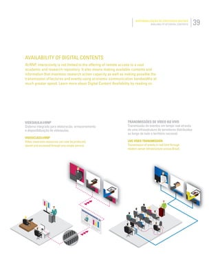 39DISPONIBILIZAÇÃO DE CONTEÚDOS DIGITAIS
AVAILABILITY OF DIGITAL CONTENTS
VIDEOAULA@RNP
Sistema integrado para elaboracão, armazenamento
e disponibilização de videoaulas.
VIDEOCLASS@RNP
Video classroom resources can now be produced,
stored and accessed through one simple service.
AVAILABILITY OF DIGITAL CONTENTS
At RNP, interactivity is not limited to the offering of remote access to a vast
academic and research repository. It also means making available contents and
information that maximize research action capacity as well as making possible the
transmission of lectures and events using economic communication bandwidths at
much greater speed. Learn more about Digital Content Availability by reading on.
LIVE VIDEO TRANSMISSION
Transmission of events in real time through
modern server infrastructure across Brazil.
TRANSMISSÕES DE VÍDEO AO VIVO
Transmissão de eventos em tempo real através
de uma infraestrutura de servidores distribuídos
ao longo de todo o território nacional.
 