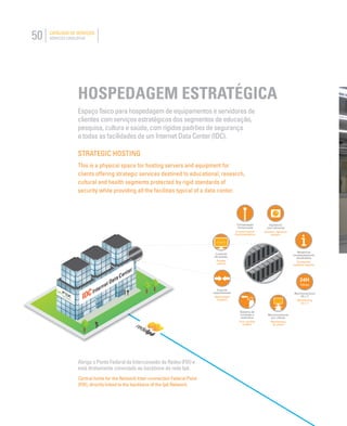 50 CATÁLOGO DE SERVIÇOS
SERVICES CATALOGUE
24H
7dias
Monitoramento
24 x 7
Monitoring
24 x 7
Monitoramento
por cliente
Monitoring
by client
Relatórios
constantemente
atualizados
Constantly
updated reports
Climatização
ininterrupta
Uninterrupted
Acclimatization
Vigilância
com câmeras
Camera vigilance
system
Sistema de
combate a
incêndios
Fire combat
system
Suporte
especializado
Specialized
support
Controle
de acesso
Access
control
HOSPEDAGEM ESTRATÉGICA
Abriga o Ponto Federal de Interconexão de Redes (FIX) e
está diretamente conectado ao backbone da rede Ipê.
Central home for the Network Inter-connection Federal Point
(FIX), directly linked to the backbone of the Ipê Network.
Espaço físico para hospedagem de equipamentos e servidores de
clientes com serviços estratégicos dos segmentos de educação,
pesquisa, cultura e saúde, com rígidos padrões de segurança
e todas as facilidades de um Internet Data Center (IDC).
STRATEGIC HOSTING
This is a physical space for hosting servers and equipment for
clients offering strategic services destined to educational, research,
cultural and health segments protected by rigid standards of
security while providing all the facilities typical of a data center.
 