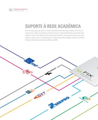 58 CATÁLOGO DE SERVIÇOS
SERVICES CATALOGUE
SUPORTE À REDE ACADÊMICA
Um serviço que garante a interconexão eﬁciente das redes, de forma a
evitar que cada uma delas precise buscar separadamente acordos para
realizar troca de dados (peering) pela Internet, ao mesmo tempo em que
reduz custos com a manutenção centralizada do tráfego. Esse é o Ponto
Federal de Interconexão de Redes (FIX).
 