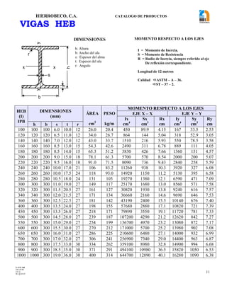 HIERROBECO, C.A. CATALOGO DE PRODUCTOS 
11 
VIGAS HEB 
HEB 
(I) 
IPB 
DIMENSIONES 
(mm) 
ÁREA 
cm2 
PESO 
kg/m 
MOMENTO RESPECTO A LOS EJES 
EJE X – X EJE Y – Y 
Ix 
cm4 
Sx 
cm3 
Rx 
cm 
Iy 
cm4 
Sy 
cm3 
Ry 
h b s t r cm 
100 100 100 6.0 10.0 12 26.0 20.4 450 89.9 4.15 167 33.5 2.53 
120 120 120 6.5 11.0 12 34.0 26.7 864 144 5.04 318 52.9 3.05 
140 140 140 7.0 12.0 12 43.0 33.7 1510 216 5.93 550 78.5 3.58 
160 160 160 8.5 13.0 15 54.3 42.6 2490 311 6.78 889 111 4.05 
180 180 180 8.5 14.0 15 65.3 51.2 3830 426 7.66 1360 151 4.57 
200 200 200 9.0 15.0 18 78.1 61.3 5700 570 8.54 2000 200 5.07 
220 220 220 9.5 16.0 18 91.0 71.5 8090 736 9.43 2840 258 5.59 
240 240 240 10.0 17.0 21 106 83.2 11260 938 10.3 3920 327 6.08 
260 260 260 10.0 17.5 24 118 93.0 14920 1150 11.2 5130 395 6.58 
280 280 280 10.5 18.0 24 131 103 19270 1380 12.1 6590 471 7.09 
300 300 300 11.0 19.0 27 149 117 25170 1680 13.0 8560 571 7.58 
320 320 300 11.5 20.5 27 161 127 30820 1930 13.8 9240 616 7.57 
340 340 300 12.0 21.5 27 171 134 36660 2160 14.6 9690 646 7.53 
360 360 300 12.5 22.5 27 181 142 43190 2400 15.5 10140 676 7.40 
400 400 300 13.5 24.0 27 198 155 57680 2880 17.1 10820 721 7.39 
450 450 300 13.5 26.0 27 218 171 79890 3550 19.1 11720 781 7.33 
500 500 300 14.5 28.0 27 239 187 107200 4290 21.2 12620 842 7.27 
550 550 300 15.0 29.0 27 254 199 136700 4970 23.2 13080 872 7.17 
600 600 300 15.5 30.0 27 270 212 171000 5700 25.2 13980 902 7.08 
650 650 300 16.0 31.0 27 286 225 210600 6480 27.1 14000 932 6.99 
700 700 300 17.0 32.0 27 306 241 256900 7340 29.0 14400 963 6.87 
800 800 300 17.5 33.0 30 334 262 359100 8980 32.8 14900 994 6.68 
900 900 300 18.5 35.0 30 371 291 494100 10980 36.5 15820 1050 6.53 
1000 1000 300 19.0 36.0 30 400 314 644700 12890 40.1 16280 1090 6.38 
h: Altura 
b: Ancho del ala 
s: Espesor del alma 
t: Espesor del ala 
r: Angulo 
I = Momento de Inercia. 
S = Momento de Resistencia 
R = Radio de Inercia, siempre referido al eje 
De reflexión correspondiente. 
Longitud de 12 metros 
Calidad ASTM – A – 36. 
ST – 37 – 2. 
y 
s 
r 
x x 
t 
b 
y 
h 
DIMENSIONES MOMENTO RESPECTO A LOS EJES 
F-AVE-100 
EM: 07/00 
CD: 0 
RI: 05-05-07 
 