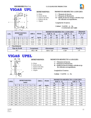 HIERROBECO, C.A. CATALOGO DE PRODUCTOS 
13 
VIGAS UPL 
UPL 
DIMENSIONES 
(mm) 
AREA 
cm2 
PESO 
kg/m 
MOMENTO RESPECTO A LOS EJES Distancia 
de los ejes 
y – y 
e 
cm 
EJE X – X EJE Y – Y 
Ix 
cm4 
Sx 
cm3 
Rx 
cm 
Iy 
cm4 
Sy 
cm3 
Ry 
h b s t cm 
80 80 35 4.5 7.0 7.75 6.08 74.4 18.6 3.10 7.8 3.18 1.00 1.10 
100 100 40 5.0 8.0 10.50 8.2 155 30.9 3.92 13.5 4.80 1.15 1.22 
120 120 45 5.0 8.0 12.2 9.58 266 44.3 4.67 19.8 6.1 1.27 1.31 
 TOLERANCIA 
Tipo de Perfil Largo(mm) Altura(mm) Ala(mm) Peso(%) 
“U” -10 a + 50 -2,0 a + 2,5 ± 2,0 ± 5 
VIGAS UPEL 
UPEL 
DIMENSIONES 
(mm) 
ÁREA 
cm2 
PESO 
kg/m 
MOMENTO RESPECTO A LOS EJES 
EJE X – X EJE Y – Y 
Ix Sx Iy Sy 
h b s t r1 r2 cm4 cm3 cm4 cm3 
C 120 120 52 4.8 7.8 7.5 3.0 13.3 10.4 304 50.6 31.2 8.52 
C 140 140 58 4.9 8.1 8.0 3.0 15.6 12.3 491 70.2 45.4 11.00 
C 160 160 64 5.0 8.4 8.5 3.5 18.1 14.2 747 93.4 63.3 13.80 
C 180 180 70 5.1 8.7 9.0 3.5 20.7 16.3 1090 121.0 86.0 17.00 
C 200 200 76 5.2 9.0 9.5 4.0 23.4 18.4 1520 152.0 113.0 20.50 
C 240 240 90 5.6 10.0 10.5 4.0 30.6 24.0 2900 242.0 208.0 31.60 
C 270 270 95 6.0 10.5 11.0 4.5 35.2 27.7 4160 308.0 262.0 37.30 
C 300 300 100 6.5 11.0 12.0 5.0 40.5 31.8 5810 387.0 327.0 43.60 
C 400 400 115 8.0 13.5 15.0 6.0 61.5 48.3 15220 761.0 642.0 73.40 
DIMENSIONES MOMENTO RESPECTO A LOS EJES 
I = Momento de Inercia. 
S = Momento de Resistencia 
R = Radio de Inercia siempre referido al eje 
De reflexión correspondiente. 
Longitud de 12 metros 
Calidad ASTM – A – 36. 
 COVENIN 1037-2005 
r1 
r2 
b 
h 
x x 
s 
y y 
t 
b/2 
DIMENSIONES MOMENTO RESPECTO A LOS EJES 
I = Momento de Inercia. 
S = Momento de Resistencia 
R = Radio de Inercia siempre referido al eje 
De reflexión correspondiente. 
Longitud de 12 metros 
Calidad ASTM – A – 36. 
h 
X X 
tw 
Y 
Y 
bf 
G 
bf/2 
tf 
8° 
h: Altura 
b: Ancho del ala 
s: Espesor del alma 
t: Espesor del ala 
r: Angulo 
h: Altura 
b: Ancho del ala 
s: Espesor del alma 
t: Espesor del ala 
r: Angulo 
F-AVE-100 
EM: 07/00 
CD: 0 
RI: 05-05-07 
 