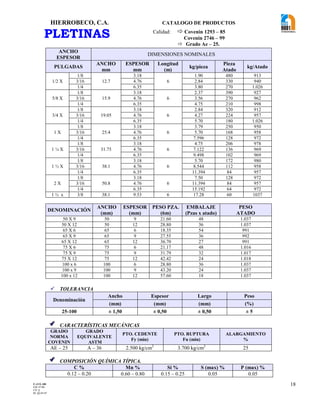 HIERROBECO, C.A. CATALOGO DE PRODUCTOS 
18 
PLETINAS 
ANCHO 
ESPESOR 
DIMENSIONES NOMINALES 
PULGADAS 
ANCHO 
mm 
ESPESOR 
mm 
Longitud 
(m) 
kg/pieza 
Pieza 
Atado 
kg/Atado 
1/2 X 
1/8 
12.7 
3.18 
6 
1.90 480 913 
3/16 4.76 2.84 330 940 
1/4 6.35 3.80 270 1.026 
5/8 X 
1/8 
15.9 
3.18 
6 
2.37 390 927 
3/16 4.76 3.56 270 962 
1/4 6.35 4.75 210 998 
3/4 X 
1/8 
19.05 
3.18 
6 
2.84 320 912 
3/16 4.76 4.27 224 957 
1/4 6.35 5.70 180 1.026 
1 X 
1/8 
25.4 
3.18 
6 
3.79 250 950 
3/16 4.76 5.70 168 958 
1/4 6.35 7.596 128 972 
1 ¼ X 
1/8 
31.75 
3.18 
6 
4.75 206 978 
3/16 4.76 7.122 136 969 
1/4 6.35 9.498 102 969 
1 ½ X 
1/8 
38.1 
3.18 
6 
5.70 172 980 
3/16 4.76 8.544 112 958 
1/4 6.35 11.394 84 957 
2 X 
1/8 
50.8 
3.18 
6 
7.50 128 972 
3/16 4.76 11.394 84 957 
1/4 6.35 15.192 64 972 
1 ½ x 3/8 38.1 9.53 6 17.28 60 1037 
DENOMINACIÓN 
ANCHO 
(mm) 
ESPESOR 
(mm) 
PESO PZA. 
(6m) 
EMBALAJE 
(Pzas x atado) 
PESO 
ATADO 
50 X 9 50 9 21.60 48 1.037 
50 X 12 50 12 28.80 36 1.037 
65 X 6 65 6 18.35 54 991 
65 X 9 65 9 27.55 36 992 
65 X 12 65 12 36.70 27 991 
75 X 6 75 6 21.17 48 1.016 
75 X 9 75 9 31.79 32 1.017 
75 X 12 75 12 42.42 24 1.018 
100 x 6 100 6 28.80 36 1.037 
100 x 9 100 9 43.20 24 1.037 
100 x 12 100 12 57.60 18 1.037 
 TOLERANCIA 
Denominación 
Ancho Espesor Largo Peso 
(mm) (mm) (mm) (%) 
25-100 ± 1,50 ± 0,50 ± 0,50 ± 5 
 CARACTERÍSTICAS MECÁNICAS 
GRADO 
NORMA 
COVENIN 
GRADO 
EQUIVALENTE 
ASTM 
PTO. CEDENTE 
Fy (min) 
PTO. RUPTURA 
Fu (min) 
ALARGAMIENTO 
% 
AE – 25 A – 36 2.500 kg/cm2 3.700 kg/cm2 25 
  COMPOSICIÓN QUÍMICA TÍPICA. 
C % Mn % Si % S (max) % P (max) % 
0.12 – 0.20 0.60 – 0.80 0.15 – 0.25 0.05 0.05 
Calidad:  Covenin 1293 – 85 
Covenin 2746 – 99 
 Grado Ae – 25. 
F-AVE-100 
EM: 07/00 
CD: 0 
RI: 05-05-07 
 