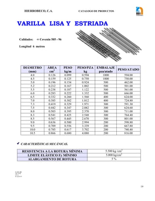 HIERROBECO, C.A. CATALOGO DE PRODUCTOS 
19 
VARILLA LISA Y ESTRIADA 
DIÁMETRO 
(mm) 
ÁREA 
cm2 
PESO 
kg/m 
PESO/PZA 
kg 
EMBALAJE 
pza/atado 
PESO/ATADO 
4.0 0.126 0.099 0.594 1000 594.00 
4.5 0.159 0.125 0.750 1000 750.00 
5.0 0.196 0.154 0.924 500 462.00 
5.2 0.212 0.167 1.002 500 501.00 
5.5 0.238 0.187 1.122 500 561.00 
6.0 0.283 0.222 1.332 500 666.00 
6.5 0.332 0.260 1.560 400 624.00 
7.0 0.385 0.302 1.812 400 724.80 
7.3 0.419 0.329 1.971 300 591.30 
7.5 0.442 0.347 2.082 300 624.60 
8.0 0.503 0.395 2.370 300 711.00 
8.3 0.541 0.425 2.548 300 764.40 
8.5 0.567 0.445 2.670 300 801.00 
9.0 0.636 0.500 2.994 200 598.80 
9.5 0.709 0.556 3.339 200 667.80 
10.0 0.785 0.617 3.702 200 740.40 
10.5 0.866 0.680 4.080 200 816.00 
 CARACTERÍSTICAS MECÁNICAS. 
RESISTENCIA A LA ROTURA MÍNIMA 5.500 kg /cm2 
LIMITE ELÁSTICO Fy MÍNIMO 5.000 kg/cm2 
ALARGAMIENTO DE ROTURA 5 % 
Calidades:  Covenin 505 - 96 
Longitud 6 metros 
F-AVE-100 
EM: 07/00 
CD: 0 
RI: 05-05-07 
 