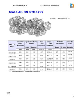 HIERROBECO, C.A. CATALOGO DE PRODUCTOS 
21 
MALLAS EN ROLLOS 
ROLLO 
TIPO 
Diámetro 
de los 
Alambres 
Separación de los 
Alambres 
Área 
Acero 
Long/transv. 
Largo x 
Ancho 
del Rollo 
Cantidad 
De alambres 
Peso del 
Rollo 
Long Transv. Long Transv. kg/rollo) 
mm mm mm (cm ² ) (mxm) 
10X10X120 
4.00 100 100 1.257 45X2.65 27 450 
238.00 
15X15X120 
4.00 150 150 0.838 45X2.65 18 300 
160.00 
15X15X60 
4.00 150 150 0.838 22.5X2.65 18 150 
80.00 
15X15X100 
3.43 150 150 0.616 40X2.50 17 266 
97.52 
15X15X50-A 
3.43 150 150 
0.616 
40X1.50 9 266 50.21 
15X15X50 
3.43 150 150 
0.616 
20X2.50 17 133 48.76 
L= En Sentido Longitudinal. T= En Sentido Transversal. 
Calidad:  Covenin 1022-97 
F-AVE-100 
EM: 07/00 
CD: 0 
RI: 05-05-07 
 