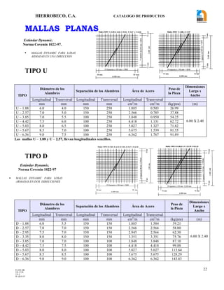 HIERROBECO, C.A. CATALOGO DE PRODUCTOS 
22 
MALLAS PLANAS 
Estándar Dynamic. 
Norma Covenin 1022-97. 
TIPO U 
TIPO 
Diámetro de los 
Alambres 
Separación de los Alambres Área de Acero 
Peso de 
la Pieza 
Dimensiones 
Largo x 
Ancho 
Longitudinal Transversal Longitudinal Transversal Longitudinal Transversal 
mm mm mm mm cm2/m cm2/m (kg/pza) (m) 
U – 1.88 6.0 4.0 150 250 1.885 0.503 26.99 
6.00 X 2.40 
U – 2.57 7.0 5.0 150 250 2.566 0.785 37.88 
U – 3.85 7.0 5.5 100 250 3.848 0.950 54.25 
U – 4.42 7.5 6.0 100 250 4.418 1.131 62.72 
U – 5.03 8.0 6.5 100 250 5.027 1.327 71.82 
U – 5.67 8.5 7.0 100 250 5.675 1.539 81.55 
U – 6.36 9.0 7.5 100 250 6.362 1.767 91.89 
Las mallas U – 1.88 y U – 2.57, llevan longitudinales sencillos. 
TIPO D 
Estándar Dynamic. 
Norma Covenin 1022-97 
TIPO 
Diámetro de los 
Alambres 
Separación de los Alambres Área de Acero 
Peso de 
la Pieza 
Dimensiones 
Largo x 
Ancho 
Longitudinal Transversal Longitudinal Transversal Longitudinal Transversal 
mm mm mm mm cm2/m cm2/m (kg/pza) (m) 
D – 1.88 6.0 5.5 150 150 1.885 1.584 39.21 
6.00 X 2.40 
D – 2.57 7.0 7.0 150 150 2.566 2.566 58.00 
D – 2.95 7.5 7.0 150 150 2.945 2.566 62.30 
D – 3.35 8.0 8.0 150 150 3.351 3.351 75.76 
D – 3.85 7.0 7.0 100 100 3.848 3.848 87.10 
D – 4.42 7.5 7.5 100 100 4.418 4.418 99.88 
D – 5.03 8.0 8.0 100 100 5.027 5.027 113.64 
D – 5.67 8.5 8.5 100 100 5.675 5.675 128.29 
D – 6.36 9.0 9.0 100 100 6.362 6.362 143.83 
 MALLAS DYNAMIC PARA LOSAS 
ARMADAS EN UNA DIRECCION 
 MALLAS DYNAMIC PARA LOSAS 
ARMADAS EN DOS DIRECCIONES 
59 Espacios x 100 mm = 5900 
50 mm 
50 mm 
23 Espacios de 100 mm = 2.300 mm 
50 mm 
50 mm 
6.000 mm 
2.400 mm 
Malla TIPO D-3.85, D-4.42, D-5.03, D-5.67 y D-6.36 
9 espacios de 250 mm = 2250 - 
39 espacios x 150 mm- = 5850 
6.000 mm 
2.400 mm 75 mm 75 mm 
75 mm 75 mm 
- 
- 
Malla TIPO U-1.88 y U-2.57 
59 Espacios x 100 mm = 5900 
50 mm 50 mm 
6.000 mm 
2.400 mm 
75 mm 75 mm 
Malla TIPO U-3.85,U-4.42, U-5.03, U-5.67 y U-6.36 
9 espacios de 250 mm = 2250 
15 espacios x 150 mm - 2.250mm 
39 espacios x 150 mm - 5.850 mm 
6.000 mm 
2.400 mm 75 mm 75 mm 
75 mm 75 mm 
Malla TIPO D-1.88,D- 2.57, D-2.95 Y D-3.35 
-F-AVE-100 
EM: 07/00 
CD: 0 
RI: 05-05-07 
 