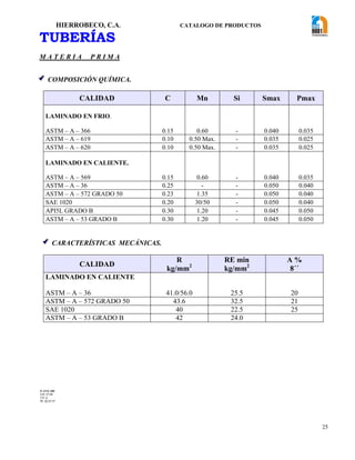 HIERROBECO, C.A. CATALOGO DE PRODUCTOS 
25 
TUBERÍAS 
M A T E R I A P R I M A 
 COMPOSICIÓN QUÍMICA. 
CALIDAD C Mn Si Smax Pmax 
LAMINADO EN FRIO. 
ASTM – A – 366 
0.15 
0.60 
- 
0.040 
0.035 
ASTM – A – 619 0.10 0.50 Max. - 0.035 0.025 
ASTM – A – 620 0.10 0.50 Max. - 0.035 0.025 
LAMINADO EN CALIENTE. 
ASTM – A – 569 
0.15 
0.60 
- 
0.040 
0.035 
ASTM – A – 36 0.25 - - 0.050 0.040 
ASTM – A – 572 GRADO 50 0.23 1.35 - 0.050 0.040 
SAE 1020 0.20 30/50 - 0.050 0.040 
API5L GRADO B 0.30 1.20 - 0.045 0.050 
ASTM – A – 53 GRADO B 0.30 1.20 - 0.045 0.050 
  CARACTERÍSTICAS MECÁNICAS. 
CALIDAD 
R 
kg/mm2 
RE min 
kg/mm2 
A % 
8´´ 
LAMINADO EN CALIENTE 
ASTM – A – 36 
41.0/56.0 
25.5 
20 
ASTM – A – 572 GRADO 50 43.6 32.5 21 
SAE 1020 40 22.5 25 
ASTM – A – 53 GRADO B 42 24.0 
F-AVE-100 
EM: 07/00 
CD: 0 
RI: 05-05-07 
 