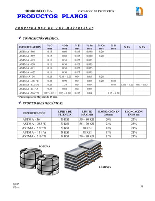 HIERROBECO, C.A. CATALOGO DE PRODUCTOS 
31 
PRODUCTOS PLANOS 
P R O P I E D A D E S D E L O S M A T E R I A L E S 
 COMPOSICIÓN QUÍMICA. 
ESPECIFICACIÓN 
% C 
max 
% Mn 
max 
% P 
max 
% Su 
max 
% Cu 
max 
% Si 
max 
% Co % Va 
ASTM A - 366 0.15 0.60 0.035 0.040 0.20 
ASTM A - 569 0.15 0.60 0.035 0.040 0.20 
ASTM A - 619 0.10 0.50 0.025 0.035 
ASTM A - 620 0.10 0.50 0.025 0.035 
ASTM A - 621 0.10 0.50 0.025 0.035 
ASTM A - 622 0.10 0.50 0.025 0.035 
ASTM *A - 36 0.25 *0.80 – 1.20 0.04 0.05 0.20 
ASTM A - 283 °C 0.24 0.90 0.04 0.05 0.20 0.40 
ASTM A - 572 °50 0.23 1.35 0.04 0.05 0.40 0.005 – 0.05 0.01 – 0.15 
ASTM A - 131 °A 0.23 0.60 0.04 0.05 
ASTM A - 516 °70 0.27 – 0.31 0.85 – 1.20 0.035 0.04 0.15 – 0.30 
* Para Espesores Mayores de 19 mm 
  PROPIEDADES MECÁNICAS. 
ESPECIFICACIÓN 
LIMITE DE 
FLUENCIA 
LIMITE 
MÁXIMO 
ELONGACIÓN EN 
200 mm 
ELONGACIÓN 
EN 50 mm 
ASTM A - 36 36 KSI 50 – 80 KSI 20% 23% 
ASTM A - 283 °C 30 KSI 55 – 70 KSI 22% 25% 
ASTM A - 572 °50 50 KSI 70 KSI 18% 21% 
ASTM A - 131 °A 34 KSI 58 KSI 18% 21% 
ASTM A - 516 °70 38 KSI 70 – 90 KSI 17% 21% 
BOBINAS 
LAMINAS 
F-AVE-100 
EM: 07/00 
CD: 0 
RI: 05-05-07 
 