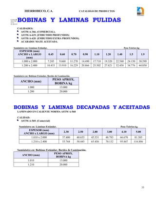 HIERROBECO, C.A. CATALOGO DE PRODUCTOS 
35 
BOBINAS Y LAMINAS PULIDAS 
CALIDADES: 
 ASTM-A-366. (COMERCIAL). 
 ASTM-A-619. (EMBUTIDO PROFUNDOS) 
 ASTM-A-620 (EMBUTIDO EXTRA PROFUNDOS). 
 ACABADO: MATE ACEITADA. 
Suministro en: Láminas Estándar. Peso Teórico kg 
ESPESOR (mm) 
ANCHO x LARGO 
(mm) 
0.45 0.60 0.70 0.90 1.10 1.20 1.40 1.5 1.9 
1.000 x 2.000 7.245 9.660 11.270 14.490 17.710 19.320 22.540 24.150 30.590 
1.200 x 2.400 10.433 13.910 16.229 20.866 25.502 27.821 32.458 34.776 44.050 
Suministro en: Bobinas Estándar, Bordes de Laminación. 
ANCHO (mm) 
PESO APROX. 
BOBINA kg 
1.000 13.000 
1.200 20.000 
BOBINAS Y LAMINAS DECAPADAS Y ACEITADAS 
LAMINADO EN CALIENTE NORMA ASTM A-568 
CALIDAD: 
 ASTM-A-569. (Comercial) 
Suministro en: Láminas Estándar. Peso Teórico kg. 
ESPESOR (mm) 
ANCHO x LARGO (mm) 
2.30 2.50 2.80 3.00 4.10 5.00 
1.010 x 2.000 37.400 40.653 45.531 48.783 66.670 81.305 
1.210 x 2.400 53.768 58.443 65.456 70.132 95.847 116.886 
Suministro en: Bobinas Estándar, Bordes de Laminación. 
ANCHO (mm) 
PESO APROX. 
BOBINA kg 
1.010 13.000 
1.210 20.000 
F-AVE-100 
EM: 07/00 
CD: 0 
RI: 05-05-07 
 