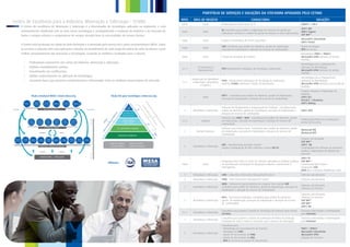 PORTFÓLIO DE SERVIÇOS E SOLUÇÕES DA STEFANINI APOIADOS PELO CETIMS
                                                                                                                            NÍVEL    ÁREA DE NEGÓCIO                                          CONSULTORIA                                                    SOLUÇÕES
Centro de Excelência para a Industria, Mineração e Siderurgia – CETIMS                                                      ISA95             Todas             Implantação de Governança de TI.                                               COBIT® e ITIL®
    O Centro de excelência de Mineração e Siderurgia é o direcionador de tecnologias aplicadas ao segmento, e está
                                                                                                                                                                                                                                         SAP® BW
    continuamente atualizado com as mais novas tecnologias e acompanhando a evolução da indústria e do mercado de                                               BI-Consultoria para análise e implantação de software de gestão por
                                                                                                                            Todos             Todas                                                                                      IBM® Cognos
                                                                                                                                                                indicadores conforme o modelo de gestão da empresa e áreas operacionais.
    forma a sempre reforçar o compromisso de sempre atender bem às necessidades de nossos clientes.                                                                                                                                      SAP MII™
                                                                                                                                                                                                                                               Microsoft® SharePoint
                                                                                                                            Todos             Todas             Projeto e Implantação de Portal Corporativo.
                                                                                                                                                                                                                                               SAP® Portal
    O Centro está localizado na cidade de Belo Horizonte e é orientado pela norma ISA e pelas recomendações MESA. Todos
                                                                                                                                                                GED-Consultoria para análise de aderência, gestão de implantação,              Aporte da solução
    os serviços e soluções têm suas aplicações voltadas ao atendimento de cada etapa da cadeia de valor do cliente e pelo   Todos             Todas
                                                                                                                                                                execução da implantação e alocação de recursos de continuidade.                BPO do serviço
    melhor aproveitamento dos processos e tecnologias, trazendo os melhores resultados para a mesma.                                                                                                                                           Metodologia PMI® e IPMA®
                                                                                                                            Todos             Todas             Criação de Escritórios de Projetos.                                            Microsoft® EPM-Software de Gestão
                                                                                                                                                                                                                                               Portfólio
      •	   Profissionais experientes nos ramos da industria, mineração e siderurgia;
                                                                                                                                                                                                                                               Metodologia para o planejamento
      •	   Padrões mundialmente aceitos;                                                                                                 TI Corporativa e                                                                                      Aplicação da Metodologia
                                                                                                                            4e3                                 PETI-Planejamento Estratégico de Tecnologia a Informação.
                                                                                                                                         Departamental                                                                                         Microsoft® EPM-Software de Gestão
      •	   Investimento em certificações;
                                                                                                                                                                                                                                               Portfólio
      •	   Sólidos conhecimentos na aplicação de tecnologias;
                                                                                                                                                                                                                                               Metodologia para o Planejamento
                                                                                                                                    Automação de Manufatura
      •	   Constante busca por parcerias complementares selecionadas entre os melhores fornecedores do mercado.                                                 PDAI - Planejamento Estratégico de Tecnologia de Automoção.                    Aplicação da Metodologia
                                                                                                                            2e1     e Mineração, Laboratórios
                                                                                                                                                                Sistemas SCADA, Hardware e Redes de Automoção.                                 Microsoft® EPM-Software para Gestão de
                                                                                                                                           e Logística
                                                                                                                                                                                                                                               Portfólio
                                                                                                                                                                                                                                               Projetos Integrais e Implantação de
                                                                                                                                                                                                                                               Módulos
            Visão estrutural MESA | www.mesa.org                             Visão ISA para tecnologia | www.isa.org                                            ERP’s – Consultoria para análise de aderência, gestão de implantação,
                                                                                                                              4               Todas                                                                                            SAP® ECC
                                                                                                                                                                execução da implantação e alocação de recursos de continuidade.
                                                                                                                                                                                                                                               Oracle® e-business
                                                                                                                                                                                                                                               SAP® Mining
                                                                                                                                                                Software de Planejamento e Programação de Produção - Consultoria para
                                                                                                                              4      Manufatura e Mineração     análise de aderência, gestão de implantação, execução da implantação e         SAP® APO
                                                                                                                                                                alocação de recursos de continuidade.
                                                                                                                                                                Software para WMS e RFID - Consultoria para análise de aderência, gestão
                                                                                                                                                                                                                                               Implantação Própria ou Contratação e
                                                                                                                            4e3             Logística           de implantação, execução da implantação e alocação de recursos de
                                                                                                                                                                                                                                               Gestão de Terceiros
                                                                                                                                                                continuidade.
                                                                                                                                                                Software para Gestão Fiscal - Consultoria para análise de aderência, gestão
                                                                                                                                                                                                                                               Mastersaf DW
                                                                                                                              4         Gestão Financeira       de implantação, execução da implantação e alocação de recursos de
                                                                                                                                                                                                                                               Mastersaf NFE
                                                                                                                                                                continuidade.
                                                                                                                                                                                                                                               Projetos sob demanda
                                                                                                                                                                                                                                               SAP MII™
                                                                                                                                                                MES – Manufacturing Execution System                                           SAP® ME
                                                                                                                              3      Manufatura e Mineração
                                                                                                                                                                Projeto e implantação de MES conforme a norma ISA 95                           Continuidade em Softwares já existentes
                                                                                                                                                                                                                                               Análise e Implantação de Soluções de
                                                                                                                                                                                                                                               Mercado
                                                                                                                                                                                                                                               SAP® PI
                                                                                                                                                                Integração entre todos os níveis de sistemas utilizando as melhores práticas   SAP MII™
                                                                          Afiliações
                                                                                                                            Todos             Todas             de mercado para construção de integrações robustas, monitoráveis e             Ferramentas Open Source
                                                                                                                                                                heterogenias.                                                                  Integrações SOA
                                                                                                                                                                                                                                               JEMS-Jboss Enterprise Middleware Suite
                                                                                                                              3      Manufatura e Mineração     LIMS – Laboratory Information Management System                                Software sob demanda
                                                                                                                              3      Manufatura e Mineração     PIMS – Plant Information Management System                                     Software sob demanda
                                                                                                                                                                WMS – Software de gerenciamento de estoques com controle WIP -
                                                                                                                                                                                                                                               Software sob demanda
                                                                                                                              3      Manufatura e Mineração     Consultoria para análise de aderência, gestão de implantação, execução da
                                                                                                                                                                                                                                               Software de terceiros
                                                                                                                                                                implantação e alocação de recursos de continuidade.
                                                                                                                                                                                                                                               Software sob demanda
                                                                                                                                                                KPI’s – Key Process Indicators. Consultoria para análise de aderência,         Software de terceiros
                                                                                                                              3      Manufatura e Mineração     gestão de implantação, execução da implantação e alocação de recursos          SAP MII™
                                                                                                                                                                de continuidade.                                                               SAP MII™
                                                                                                                                                                                                                                               SAP® ME
                                                                                                                                                                Consultoria para projetos e gestão de construção de sistemas supervisórios     Parcerias selecionadas e homologadas
                                                                                                                            2e1      Manufatura e Mineração
                                                                                                                                                                (SCADA).                                                                       pela Stefanini
                                                                                                                                                                Consultoria para projetos e gestão de automação de linhas de produção,         Parcerias selecionadas e homologadas
                                                                                                                              1      Manufatura e Mineração
                                                                                                                                                                instalação de redes e todos os acessórios para o sistema de automação.         pela Stefanini
                                                                                                                                                                Consultoria para:
                                                                                                                                                                • Metodologia de Gerenciamento de Projetos;                                    PMI® e IPMA®
                                                                                                                                                                • Montagem do PMO;                                                             Microsoft® SharePoint
                                                                                                                              0      Manufatura e Mineração
                                                                                                                                                                • Aporte de Ferramentas de PMO;                                                Microsoft® EPM
                                                                                                                                                                • Aporte de Ferramentas de GED;                                                Soluções de Terceiros
                                                                                                                                                                • BPO do processo de guarda de documentos.
 