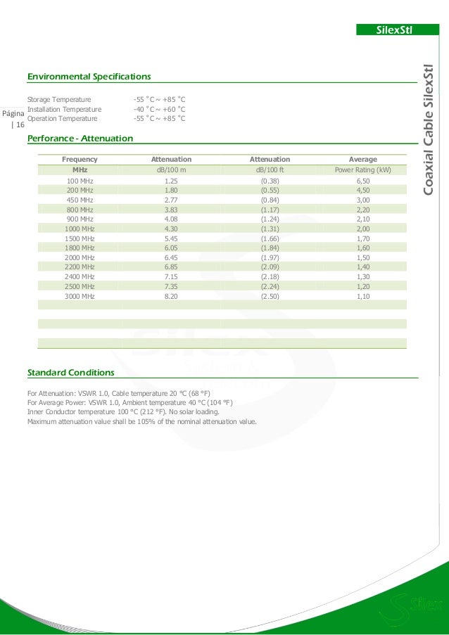 Catalogo Silex Cables Rf50ohm Y Conectores Coaxiales 50ohm Catalogo Silex Cables Rf50ohm Y Conectores Coaxiales 50ohm