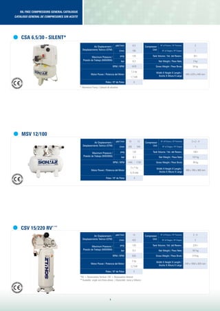 oil free compressors general catologue
Catalogo general de compresores sin aceite
4
Air Displacement /
Desplazamiento Teórico (Cfm)
pés3
/min 6,5
l/min 185
Maximum Pressure /
Presión de Trabajo (Máxima)
psig 120
bar 8,3
RPM / RPM 1670
Motor Power / Potencia del Motor
1,5 hp
1,1 kW
Poles / Nº de Polos 4
Compressor
Unit
Nº of Pistons / Nº Pistones 2
Nº of Stages / Nº Etapas 1
Tank Volume / Vol. del Reserv. 30 l
Net Weight / Peso Neto 2 kg
Gross Weight / Peso Bruto 34 kg
Width X Height X Lenght /
Ancho X Altura X Largo
440 x 670 x 440 mm
Air Displacement /
Desplazamiento Teórico (Cfm)
pés3
/min 10 12
l/min 282 340
Maximum Pressure /
Presión de Trabajo (Máxima)
psig 120
bar 8,3
RPM / RPM 1445 1730
Motor Power / Potencia del Motor
2 x 1 hp
0,75 kW
Poles / Nº de Polos 4
Compressor
Unit
Nº of Pistons / Nº Pistones 2 x 2 - V
Nº of Stages / Nº Etapas 1
Tank Volume / Vol. del Reserv. 100 l
Net Weight / Peso Neto 107 kg
Gross Weight / Peso Bruto 94 kg
Width X Height X Lenght /
Ancho X Altura X Largo
480 x 780 x 900 mm
CSA 6,5/30 - SILENT*
MSV 12/100
CSV 15/220 RV* **
Air Displacement /
Desplazamiento Teórico (Cfm)
pés3
/min 15
l/min 425
Maximum Pressure /
Presión de Trabajo (Máxima)
psig 120
bar 8,3
RPM / RPM 620
Motor Power / Potencia del Motor
3 hp
2,2 kW
Poles / Nº de Polos 2
Compressor
Unit
Nº of Pistons / Nº Pistones 2 - V
Nº of Stages / Nº Etapas 2
Tank Volume / Vol. del Reserv. 224 l
Net Weight / Peso Neto 167 kg
Gross Weight / Peso Bruto 219 kg
Width X Height X Lenght /
Ancho X Altura X Largo
540 x 1850 x 820 mm
*RV = Reservatório Vertical / RV = Reservatório Vertical
**Avaliable: single and three-phase. / Disponible: mono y trifasico
CERT
IFICAÇÃO DISPO
NÍVEL
CERTIF
ICAÇÃO DISPO
NÍVEL
CERT
IFICAÇÃO DISPO
NÍVEL
CERTIF
ICAÇÃO DISPO
NÍVEL
CERT
IFICAÇÃO DISPO
NÍVEL
CERTIF
ICAÇÃO DISPO
NÍVEL
* Aluminium Pump / Cabezal de aluminio
 