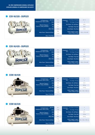 oil free compressors general catologue
Catalogo general de compresores sin aceite
6
Air Displacement /
Desplazamiento Teórico (Cfm)
pés3
/min 60
l/min 1700
Maximum Pressure /
Presión de Trabajo (Máxima)
psig 120
bar 8,3
RPM / RPM 880
Motor Power / Potencia del Motor
15 hp
11,2 kW
Poles / Nº de Polos 2
Compressor
Unit
Nº of Pistons / Nº Pistones 3
Nº of Stages / Nº Etapas 2
Tank Volume / Vol. del Reserv. 427 l
Net Weight / Peso Neto 470 kg
Gross Weight / Peso Bruto 520 kg
Width X Height X Lenght /
Ancho X Altura X Largo
650 x 1260 x 1600 mm
CSW 60/420
Air Displacement /
Desplazamiento Teórico (Cfm)
pés3
/min 40
l/min 1132
Maximum Pressure /
Presión de Trabajo (Máxima)
psig 120
bar 8,3
RPM / RPM 600
Motor Power / Potencia del Motor
10 hp
7,5 kW
Poles / Nº de Polos 2
Compressor
Unit
Nº of Pistons / Nº Pistones 3
Nº of Stages / Nº Etapas 2
Tank Volume / Vol. del Reserv. 427 l
Net Weight / Peso Neto 460 kg
Gross Weight / Peso Bruto 510 kg
Width X Height X Lenght /
Ancho X Altura X Largo
650 x 1260 x 1600 mm
CSW 40/420
Air Displacement /
Desplazamiento Teórico (Cfm)
pés3
/min 40
l/min 1132
Maximum Pressure /
Presión de Trabajo (Máxima)
psig 120
bar 8,3
RPM / RPM 1050
Motor Power / Potencia del Motor
10hp
7,4 kW
Poles / Nº de Polos 2
Compressor
Unit
Nº of Pistons / Nº Pistones 2x2 - V
Nº of Stages / Nº Etapas 2
Tank Volume / Vol. del Reserv. 427
Net Weight / Peso Neto 353,4
Gross Weight / Peso Bruto 421,4
Width X Height X Lenght /
Ancho X Altura X Largo
1630 x 1190 x 600
CSV 40/420 - DUPLEX
Air Displacement /
Desplazamiento Teórico (Cfm)
pés3
/min 40
l/min 1132
Maximum Pressure /
Presión de Trabajo (Máxima)
psig 120
bar 8,3
RPM / RPM 1050
Motor Power / Potencia del Motor
10hp
7,4 kW
Poles / Nº de Polos 2
Compressor
Unit
Nº of Pistons / Nº Pistones 2x2 - V
Nº of Stages / Nº Etapas 2
Tank Volume / Vol. del Reserv. 309,5
Net Weight / Peso Neto 324,2
Gross Weight / Peso Bruto 375,4
Width X Height X Lenght /
Ancho X Altura X Largo
1630 x 1190 x 600
CSV 40/320 - DUPLEX
 