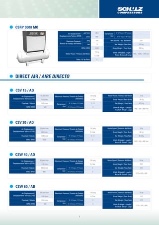 7
CSV 15 / AD
Maximum Pressure / Presión de Trabajo
(Máxima)
120 psig
8,3 bar
Compressor
Unit
Nº of Stages / Nº Etapas 2 - V
Nº of Pistons / Nº Pistones 2
Air Displacement /
Desplazamiento Teórico (Cfm)
15 piés³/min
425 l/min
Flywheel / Volante 420 (mm)
RPM / RPM 620
Motor Power / Potencia del Motor 3 hp
Gross Weight / Peso Bruto 46 Kg
Net Weight / Peso Neto 42,5 Kg
Width X Height X Lenght /
Ancho X Altura X Largo
800 x 550 x 400 mm
Direct air / aire directO
Air Displacement /
Desplazamiento Teórico (Cfm)
pés3
/min 28,4
l/min 800
Maximum Pressure /
Presión de Trabajo (Máxima)
psig 109
bar 7,5
RPM / RPM 3540
Motor Power / Potencia del Motor
7,5 hp
5,5 kW
Poles / Nº de Polos 2
Compressor
Unit
Nº of Pistons / Nº Pistones -
Nº of Stages / Nº Etapas -
Tank Volume / Vol. del Reserv. 250 l
Net Weight / Peso Neto 225 kg
Gross Weight / Peso Bruto 285 kg
Width X Height X Lenght /
Ancho X Altura X Largo
480 x 1220 x 1340 mm
CSRP 3008 MO
CSV 20 / AD
Maximum Pressure / Presión de Trabajo
(Máxima)
120 psig
8,3 bar
Compressor
Unit
Nº of Stages / Nº Etapas 2 - V
Nº of Pistons / Nº Pistones 2
Air Displacement /
Desplazamiento Teórico (Cfm)
20 piés³/min
566 l/min
Flywheel / Volante 420 (mm)
RPM / RPM 1050
Motor Power / Potencia del Motor 5 hp
Gross Weight / Peso Bruto 46 Kg
Net Weight / Peso Neto 42,5 Kg
Width X Height X Lenght /
Ancho X Altura X Largo
800 x 550 x 400 mm
CSW 60 / AD
Maximum Pressure / Presión de Trabajo
(Máxima)
120 psig
8,3 bar
Compressor
Unit
Nº of Stages / Nº Etapas 2
Nº of Pistons / Nº Pistones 3
Air Displacement /
Desplazamiento Teórico (Cfm)
60 piés³/min
1700 l/min
Flywheel / Volante 540 (mm)
RPM / RPM 880
Motor Power / Potencia del Motor 15 hp
Gross Weight / Peso Bruto 322
Net Weight / Peso Neto 372
Width X Height X Lenght /
Ancho X Altura X Largo
1210 x 830 x 560
CSW 40 / AD
Maximum Pressure / Presión de Trabajo
(Máxima)
120 psig
8,3 bar
Compressor
Unit
Nº of Stages / Nº Etapas 2
Nº of Pistons / Nº Pistones 3
Air Displacement /
Desplazamiento Teórico (Cfm)
40 piés³/min
1132 l/min
Flywheel / Volante 540 (mm)
RPM / RPM 600
Motor Power / Potencia del Motor 10 hp
Gross Weight / Peso Bruto 322
Net Weight / Peso Neto 372
Width X Height X Lenght /
Ancho X Altura X Largo
1210 x 830 x 560
 