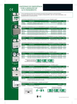 Preços sujeitos a alteração sem aviso prévio
56
> Foram projectadas para áreas onde é necessário iluminação de alto rendimento ou autonomia máxima.
> As lanternas GR-21/H3 são armaduras emergência estanques(IP65), caixa com pintura electrostática, duas
lâmpadas de 55W e 3 horas de autononia
IP 42DIMENSÕES (CXLXA)
Pictograma autocolante incluído
na embalagem
Pictogramas autocolante,
(apenas para GR-20)
fornecidos por encomenda
S-10800/S65L S-10800/S65R S-10800/S65D
GR-21/H3
GR-20
S-10800
923020000
807108000
GR-21/H3 923021011
300x330x97mm
400x500x140mm
GR-21, GR-21/H
GR-28,GR-29
>
>
>
>
GR-20
GR-21H, GR-32
GR-37
GR-22/L
S-00800/S65DS-00800/S65L S-00800/S65R
IP 42
GR-21
GR-21/H
GR-28
GR-29
923021000
923021001
923028000
923029000
300x330x97mm
325x395x97mm
300x330x97mm
300x330x97mm
IP 65
IP 65
IP 42
GR-36
GR-37
GR-39
923036000
923037000
923039000
300x330x97mm
325x395x97mm
300x330x97mm
IP 42
Não-permanente/60 LEDs-420lm em modo de emergência
duração mínima de autonomia 18 minutos.
300x97x230mm 923022100
ACESSÓRIOS PARA ARMADURAS “POWER LED LIGHT”
Pictograma SAIDA 215x65 mm 807008000S-00800
MODELO DESCRIÇÃO CÓDIGO PREÇO
DIMENSÕES (CXLXA)MODELO DESCRIÇÃO CÓDIGO PREÇO
DIMENSÕES (CxLxA)MODELO DESCRIÇÃO CÓDIGO PREÇO
DIMENSÕES (CxLxA)MODELO DESCRIÇÃO CÓDIGO PREÇO
DIMENSÕES (CxLxA)MODELO DESCRIÇÃO CÓDIGO PREÇO
DIMENSÕES (CxLxA)MODELO DESCRIÇÃO CÓDIGO PREÇO
MODELO DESCRIÇÃO CÓDIGO PREÇO
IP 42
GR-21/LEDsNão-perma. / lâmpadas 2x39 LEDs 550 lm, 12h 923021031300x330x97mm
DIMENSÕES (CxLxA)MODELO DESCRIÇÃO CÓDIGO PREÇO
GR-21/LED
GR-22/L
IP 65DIMENSÕES (CxLxA)MODELO DESCRIÇÃO CÓDIGO PREÇO
Sustentada / halogéneo 2x20W+ LEDs-700 lm, 90min.
Pictograma autocolante SAÍDA GR-20
Não-permanente/halogéneo 2x55W-2400 lm, 60min.
Não-permanente/halogéneo 2x20W-700 lm, 90min.
Não-permanente/incandescente 2x18W-600 lm, 5h.
Não-permanente/halogéneo 2x20W-800 lm, 3h.
Estanque, não-perma./halogéneo 2x55W-2400 lm, 3h.
Auto-teste, não-perma./halogéneo 2x20W-700 lm, 90min.
Auto-teste, não-perma./halogéneo 2x55W-2400 lm,60min.
Auto-teste, não-perma./halogéneo 2x20W-700 lm, 3h.
LANTERNAS DE EMERGÊNCIA
COM ILUMINAÇÃO DE
ALTO RENDIMENTO
LANTERNA EMERGÊNCIA DE ALTO RENDIMENTO da série “POWER LIGHT”
LANTERNA EMERGÊNCIA DE ALTO RENDIMENTO da série “POWER LIGHT”
LANTERNA EMERGÊNCIA ESTANQUE(IP65) DE ALTO RENDIMENTO da séria “POWER LIGHT”
LANTERNA AUTO-TESTE DE ALTO RENDIMENTO da série “POWER LIGHT”
LANTERNA EMERGÊNCIA ESTANQUE (IP65) DE ALTO RENDIMENTO da série “POWER LIGHT”
Pictograma autocolante
fornecido por encomenda
ARMADURAS EMERGÊNCIA DE ALTO RENDIMENTO da série “POWER LIGHT”
ARMADURAS EMERGÊNCIA ESTANQUES, ALTO RENDIMENTO da série “POWER LIGHT”
ARMA. EMERGÊNCIA, NÃO PERMANENTE, AUTONOMIA MÍNIMA 18 H série “POWER LED LIGHT”
222,00
2,45
164,50
409,00
241,00
205,00
747,00
GR-30 923030000300x330x97mmEstanques,não-perma./halogéneo 2x20W-700 lm, 90min. 289,00
GR-31 923031000300x330x97mmEstanques,não-perma./halogéneo 2x20W-700 lm, 3h. 305,00
GR-32 923032000325x395x97mmEstanques,não-perma./halogéneo 2x55W-2400 lm, 60min. 440,00
245,00
469,00
325,00
245,00
GR-30/LED Estanque,não-perma./lâmpadas 2x3LEDs 470lm, 90min. 923030002325x395x97mm 265,00
220,00
2,45
 