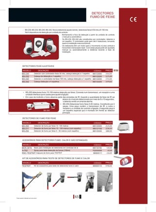 65
> BS-230, BS-232, BS-240, BS-242. Novos detectores ajuste remoto, detectores feixe 8-50 mts e 8-100 mts.
> Até 4 dispositivos de detecção por unidade de controlo
> Alinhamento e foco da detecção a partir da unidade de controlo
( manual ou automático)
> Os BS-230, BS-240 são constituídos por controlador, detector e
um espelho. O controlador pode gerir até 4 detectores, tornando
assim a instalação mais económica.
> Os detectores têm um motor para o movimento no eixo vertical e
horizontal e transceptor laser. Com estas peças pode ser ajustada
manual ou automaticamente a distância durante a fase de
instalação.
> BS-200 detectores fumo,10-100 metros detecção por feixe. Consiste num transmissor, um receptor e uma
unidade interface que é usada para ajuste e ligação.
> Em caso de incêndio o fumo absorve parte das emissões de IR. Quando a quantidade de feixe de IR cai
abaixo do nível pré-determinado por mais de 8 a 10 segundos ,
o detector emite um sinal de alarme.
> BS-250.Detectores fumo feixe 5-50 metros. Constituído por 2
peças. Uma peça contém o transmissor de IR, a outra o
receptor e a unidade de controlo e ligação. A segunda peça é
um espelho especial que é montado em frente ao detector
principal.
IP 54
BS-230 980123000
BS-232 980123200
BS-240 980124000
BS-242 980124200
BS-200
BS-211
BS-250
980120000
980125000
980121100
BS-250
BS-200
A-752
BOX-3016
RSC-TESTKIT
980130160
980600111
752000008
TESTKIT 980600110 BOX-3016
MODELO DESCRIÇÃO CÓDIGO PREÇO
MODELO DESCRIIÇÃO CÓDIGO PREÇO
MODELO DESCRIÇÃO CÓDIGO PREÇO
MODELO DESCRIÇÃO CÓDIGO PREÇO
Detector com controlador feixe 50 mts, cabeça detecção e 1 espelho
Cabeça de detecção e 1 espelho
Detector c/ controlador de feixe 100 mts, cabeça detecção e 1 espelho
Cabeça detecção e 4 espelhos
DETECTORES DE FUMO POR FEIXE
DETECTORES
FUMO DE FEIXE
Kit de acessórios para teste de detectores fumo e calor
KIT DE ACESSÓRIOS PARA TESTE DE DETECTORES DE FUMO E CALOR
ACESSÓRIOS PARA DETECTORES FUMO, CALOR E GÁS ESTANQUES
Spray para teste detecção de fumos (150ml)
Base para instalação de detectores em condutas de ar
Cápsula de fumo para TESTKIT
Detector de fumo por feixe 10 -100 metros
Detector de fumo por feixe 5 - 50 metros (com espelho)
Detector de fumo por feixe 10 - 100 metros (com espelho)
DETECTORES FEIXE AJUSTÁVEIS
1416,00
1171,00
1715,00
1479,00
2125,00
2236,50
1880,00
530,00
63,00
216,00
4700,00
Preços sujeitos a alteração sem aviso prévio
 