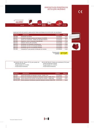 69
BS-572
BS-542
BSBS BS-595
BS-576
BS-578
BS-579BS-528
STOP
Etiqueta incluída
na embalagem
da BS-527
BS-576
BS-572
BS-578
BS-579
BS-542
BS-528
BS-595
BS-554
921528000
921542000
921554000
921572000
921576000
921578000
921579000
921595000
BS-527 921527000
BS-531
BS-530
BS-531/WP
BS-530/WP 921530003
921531003
921531000
921530000
MODELO DESCRIÇÃO CÓDIGO PREÇO
MODELO DESCRIÇÃO CÓDIGO PREÇO
Sinalizador com lâmpada incandescente
Megafone, sirene e sinalizador para BS-620
Detector remoto LED (vermelho)
Sinalizador 12V DC com lâmpada XENON
Sinalizador 24V DC com lâmpada XENON
Sirene com sinalizador, 100dB (para BS-690, BS-691)
Campainha 6” para painéis de detecção de incêndio
Sinalizador de alarme
Sirene com sinalizador p/painéis de detecção incêndio, 100dB, IP 42
Sirene para painéis de detecção incêndio, 100dB, IP 42
BS-530/W, BS-530. Sirene (IP 42) para painéis de BS-531/WP, BS-531. Sirene com sinalizador (IP 42) para
detecção de incêndio painéis de detecção incêndio.
> Tensão trabalho: 24 - 30 VDC. > Tensão trabalho: 24 - 30V DC.
> 4 LEDs de alto rendimento. > 4 LEDs de alto rendimento.
Sirene estanque c/sinalizador p/painéis detecção incêndio100dB IP65
Sirene estanque para painéis de detecção de incêndio, 100dB IP65
Armadura indicação escrava com besouro 12-24VDC
DISPOSITIVOS DE AVISO E INDICAÇÃO PARA SISTEMAS DE DETECÇÃO DE INCÊNDIO
DISPOSITIVOS PERIFÉRICOS
DETECÇÃO INCÊNDIO
76,00
46,00
34,00
77,10
14,50
33,00
61,50
61,50
53,00
45,00
45,00
54,00
56,50
Preços sujeitos a alteração sem aviso prévio
 