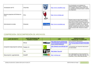 Catálogo de software básico y aplicaciones 2.0