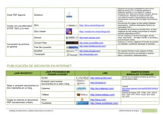 Catálogo de software básico y aplicaciones 2.0