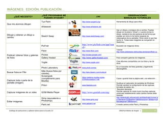 Catálogo de software básico y aplicaciones 2.0