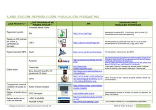 Catálogo de software básico y aplicaciones 2.0