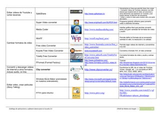 Catálogo de software básico y aplicaciones 2.0
