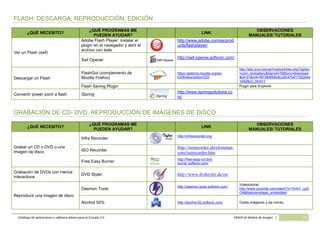 Catálogo de software básico y aplicaciones 2.0