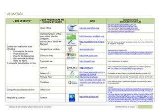 Catálogo de software básico y aplicaciones 2.0